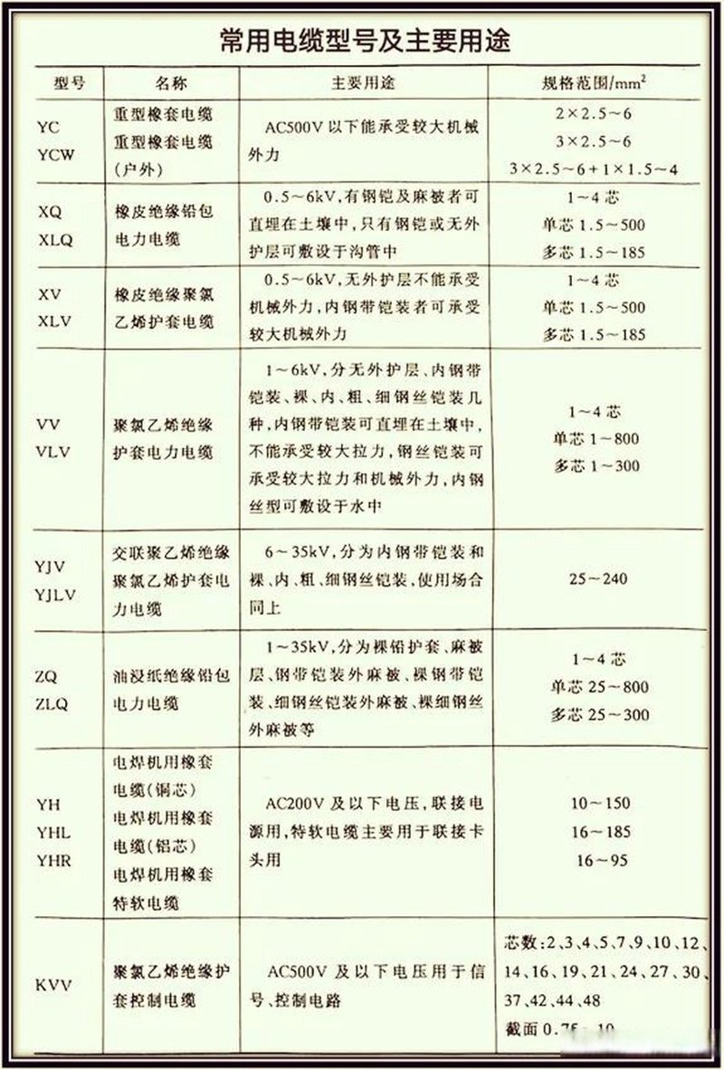 电力电缆价格动态解读