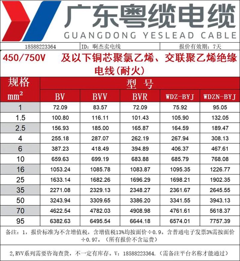 电缆市场的最新动态