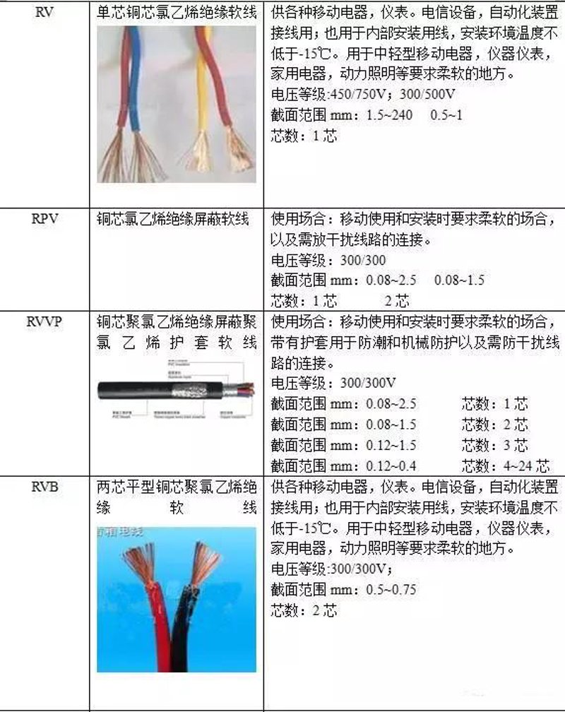 选购控制电缆的那些事儿