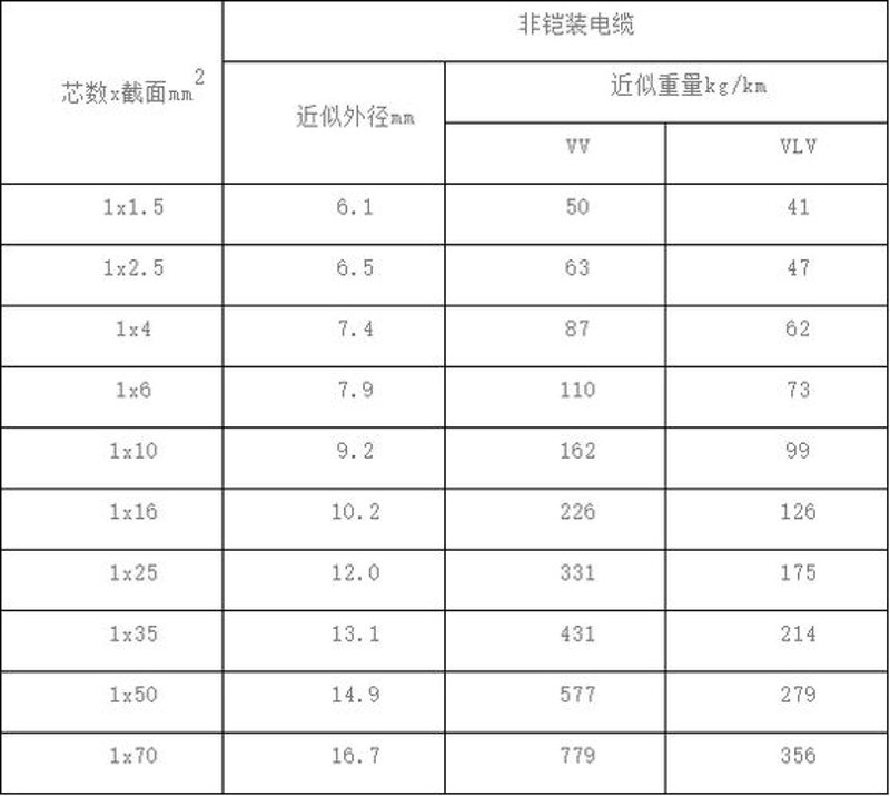 走进电力传输之谜:控制电缆在工业中的神奇作用