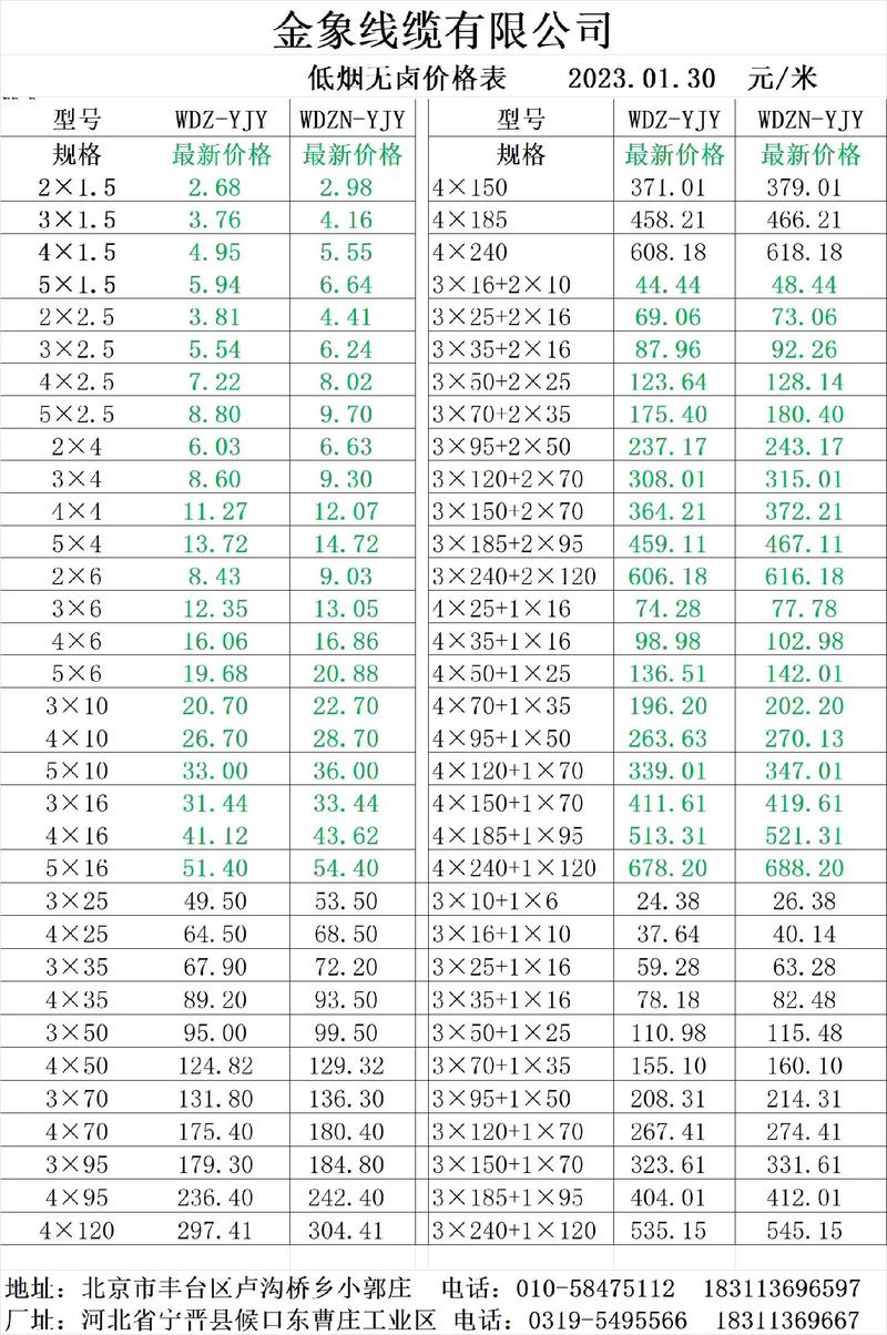 控制电缆行业:从传统到智能化